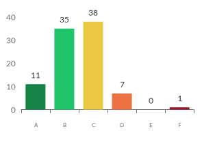 [image: Intersection Counts Chart]