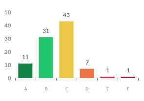 [image: Intersection Counts Chart]